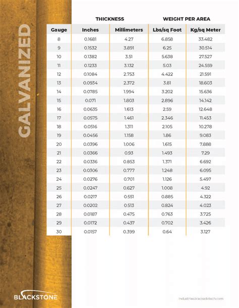 sheet metal material thickness chart|standard sheet metal size chart.